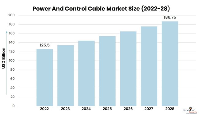 Power-And-Control-Cable-Market-Insights